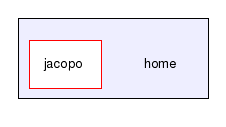/home/