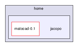 /home/jacopo/
