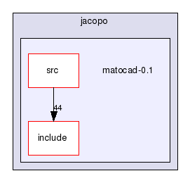 /home/jacopo/matocad-0.1/