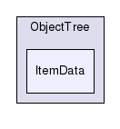 /home/jacopo/matocad-0.1/include/ObjectTree/ItemData/
