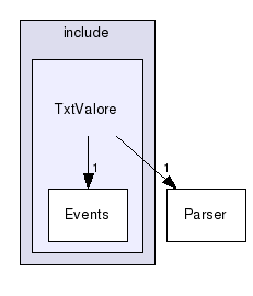 /home/jacopo/matocad-0.1/include/TxtValore/