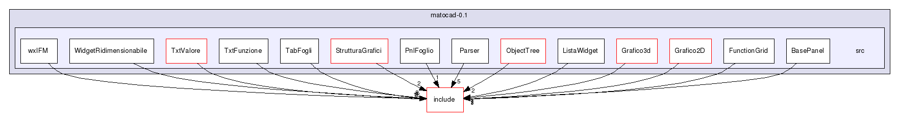 /home/jacopo/matocad-0.1/src/