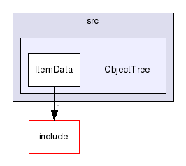 /home/jacopo/matocad-0.1/src/ObjectTree/