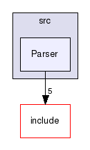 /home/jacopo/matocad-0.1/src/Parser/