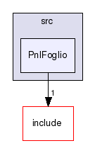 /home/jacopo/matocad-0.1/src/PnlFoglio/